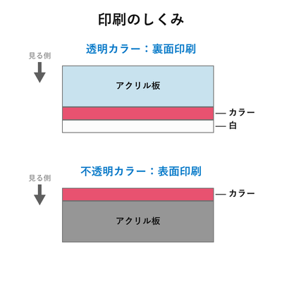 印刷のしくみ