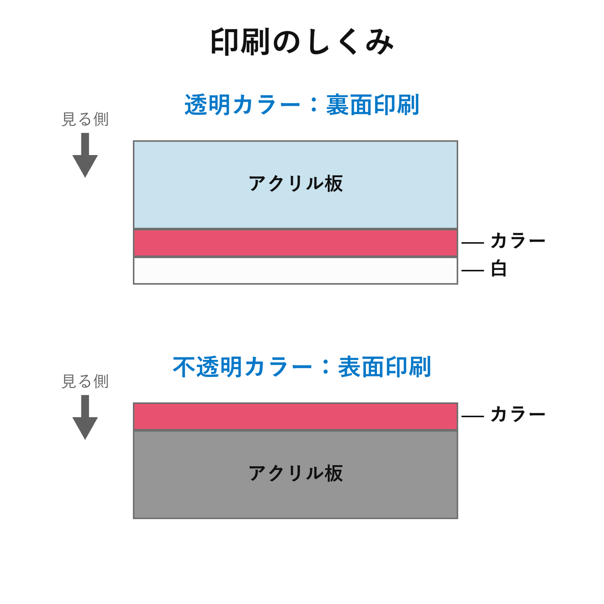 印刷のしくみ