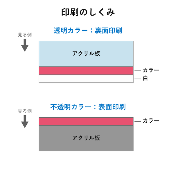 印刷のしくみ