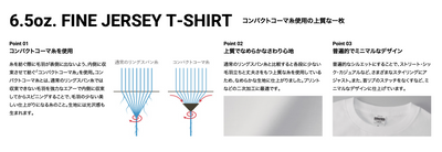 6.5oz Fine Jersey T-shirt (UA-110001)